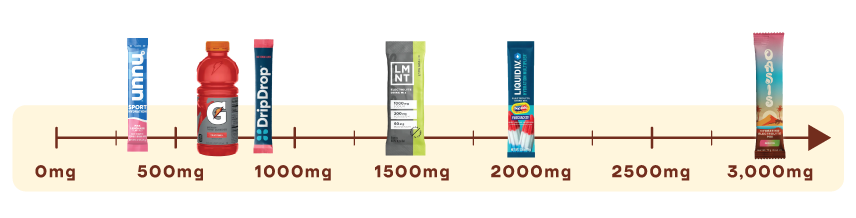Electrolyte comparison meter